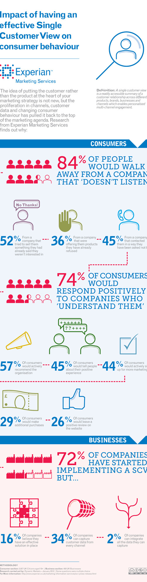is consumer behavior diverging rather than Consumer behavior and culture : rather than just the translation of advertising converging and diverging consumer behavior:. is consumer behavior diverging rather than Consumer behavior and culture : rather than just the translation of advertising converging and diverging consumer behavior:.