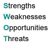 SWOT analysis