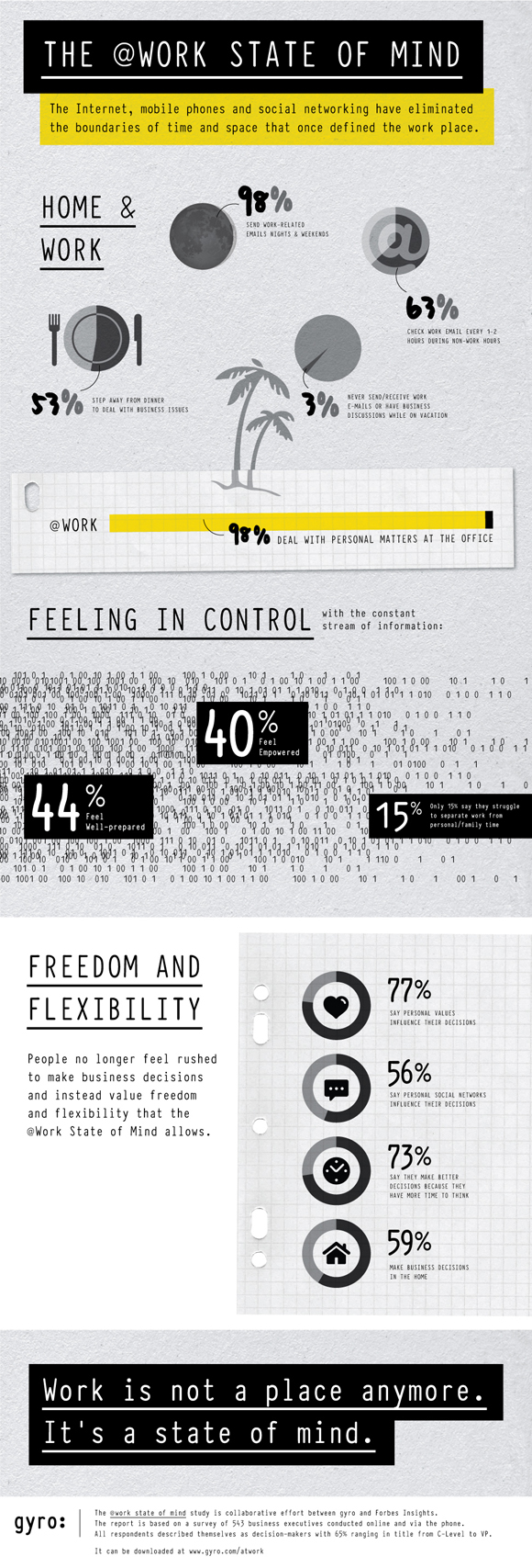 forbes and gyro infographic