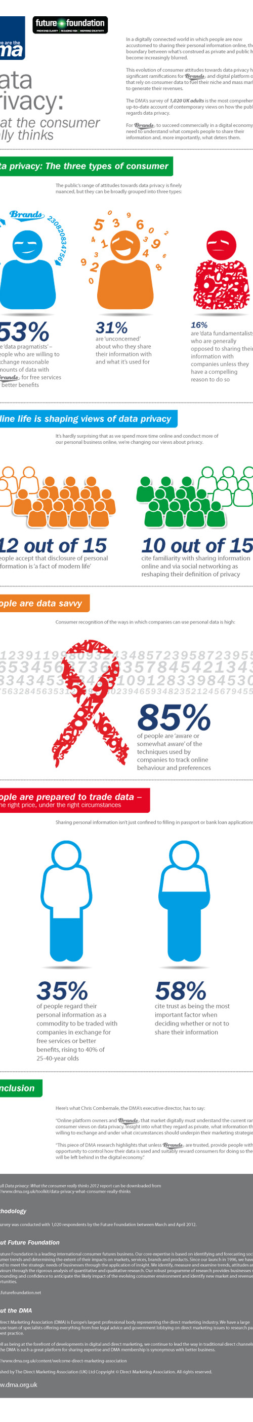 data-privacy-consumer