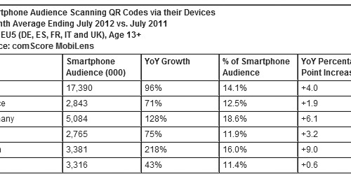 Smartphone Audience Scanning QR Codes via their Devices