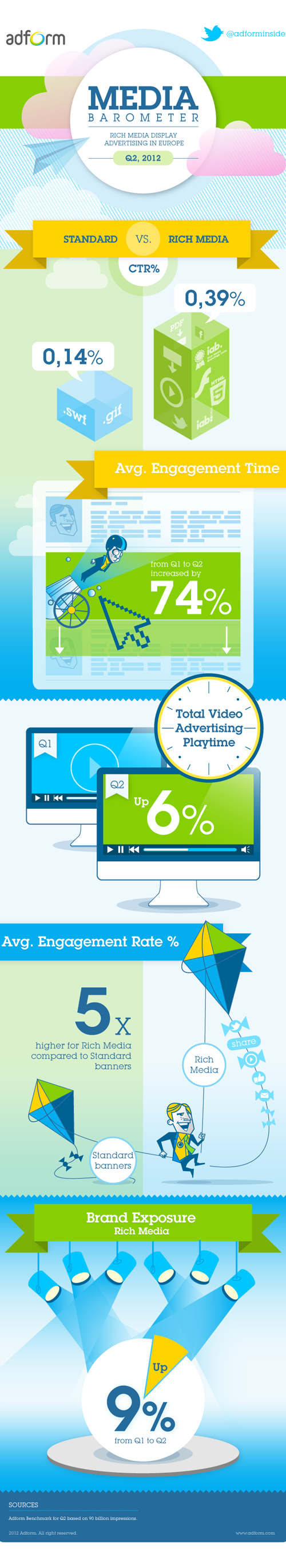 Adform's Quarterly Media Barometer