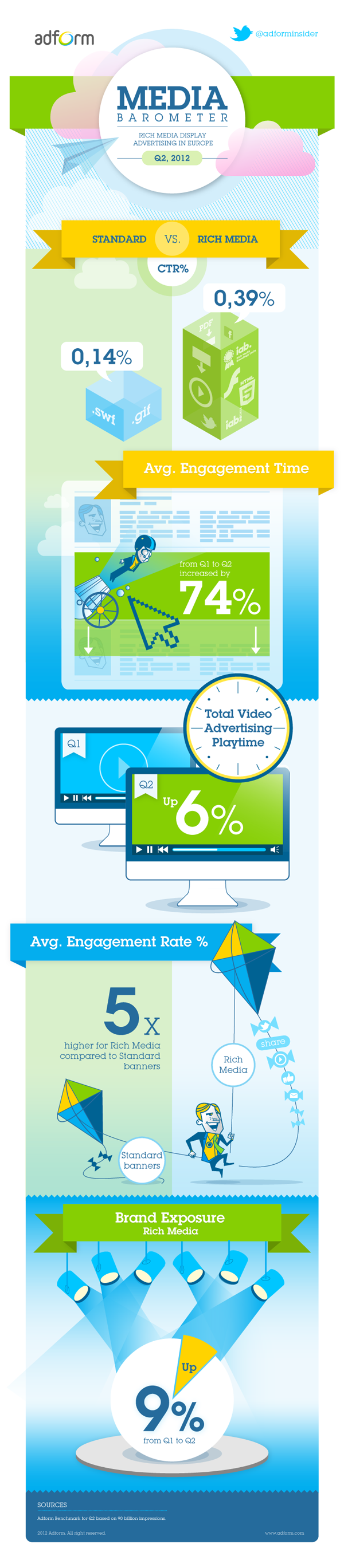 Adform's Quarterly Media Barometer