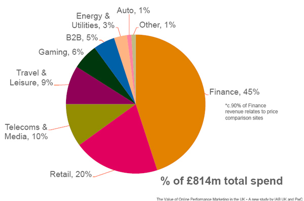 OPM spend uk 2012