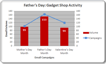 Father's Day Gadet Shop Activity