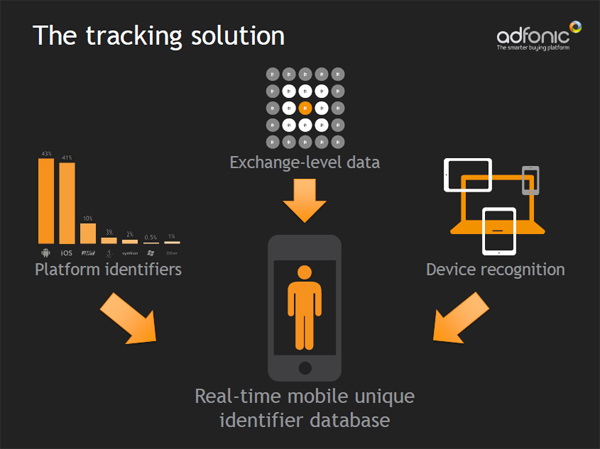 Tracking - graphic