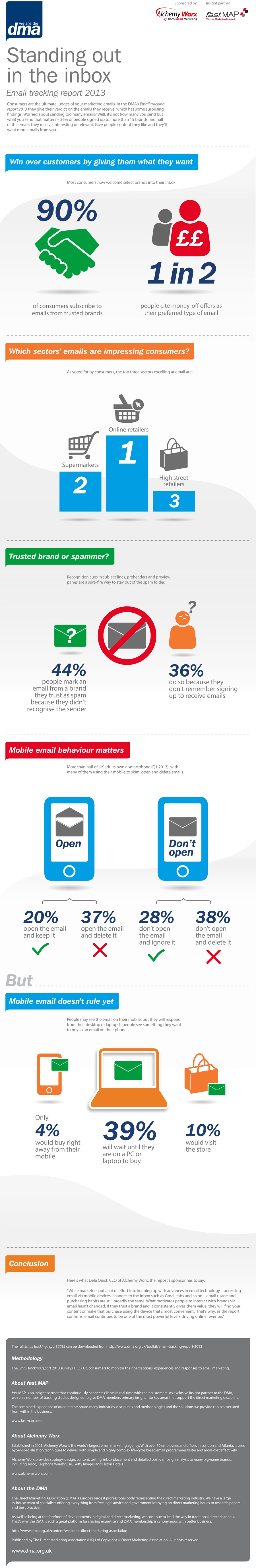 Email-tracking-report-2013-infographic copy