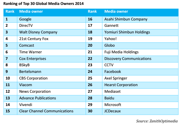 ZenithOptimedia top 30 global media companies 2014