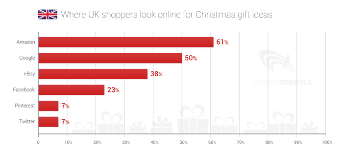 uk_bar-chart_christmas-gifts_300dpi