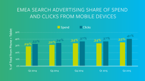 Kenshoo EMEA_search trends blog post chart_