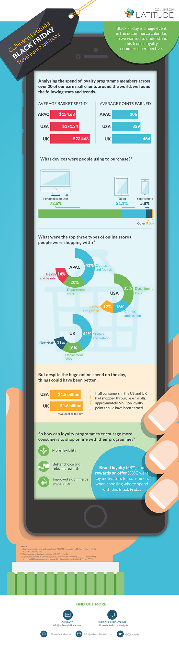 Black-Friday-Travel-Earn-Index