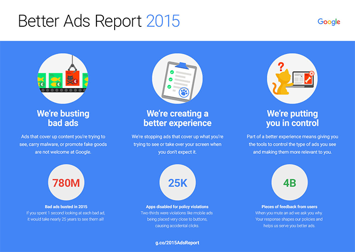 google bad ad report 2015