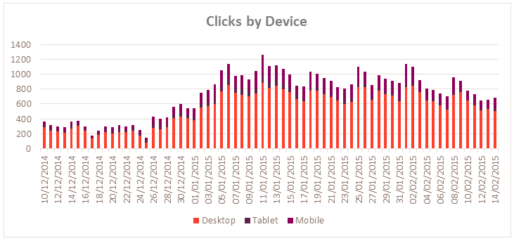 uk peak travel times