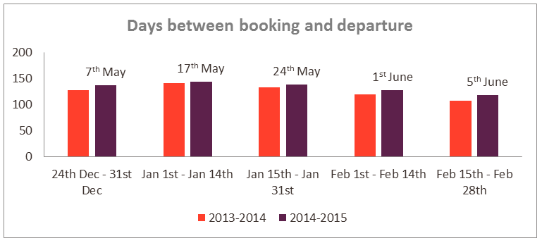 australia peak travel season