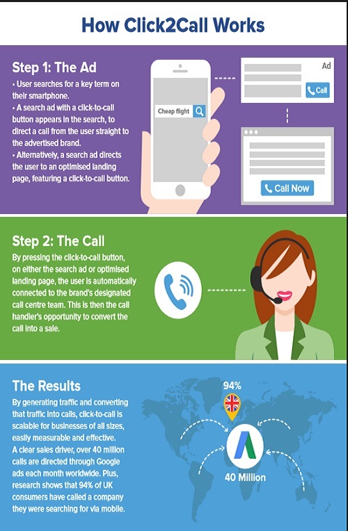 Open phone lines: an essential digital marketing component - Fourth Source