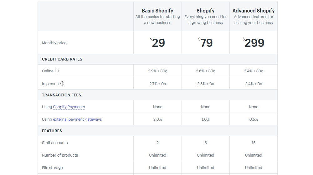 Shopify Pricing