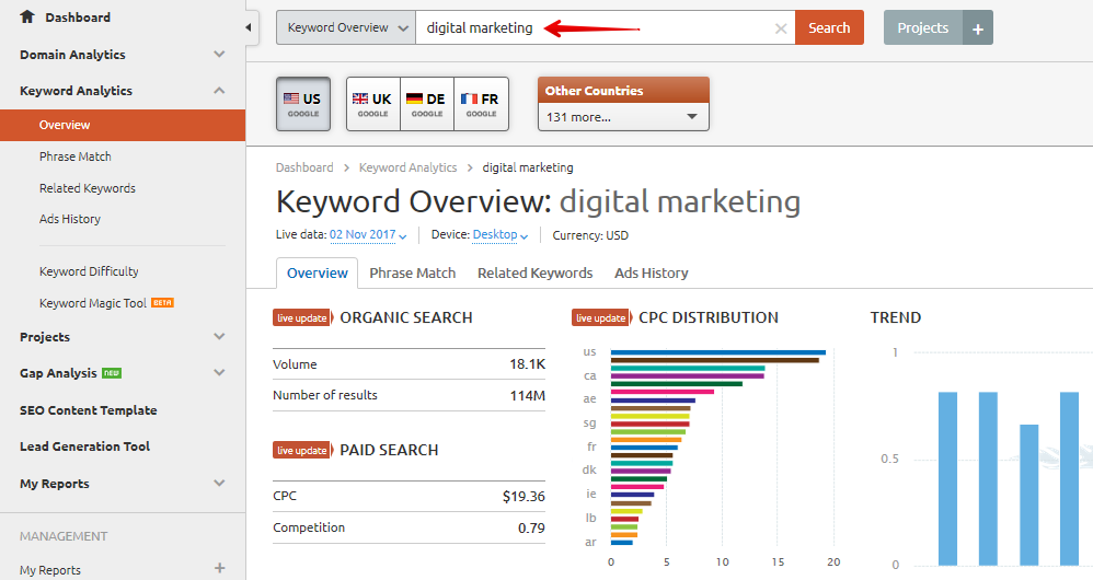 SEMRush keyword research