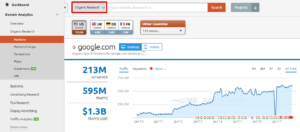 SEMRush research