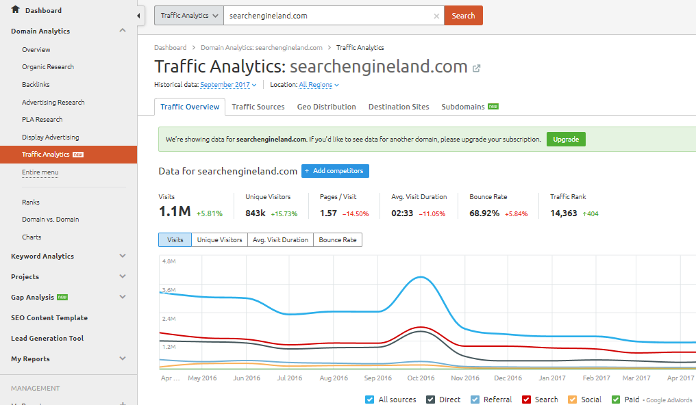 SEMRush research