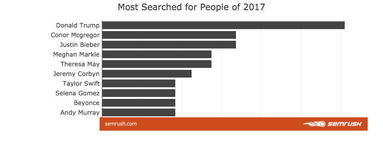 MostSearched2017