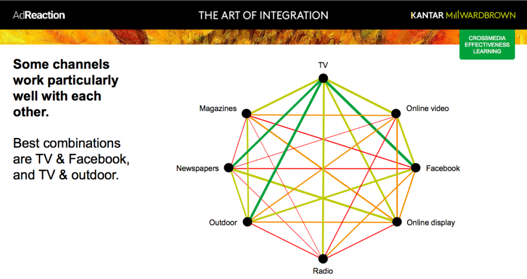 The Art of Integration 2018