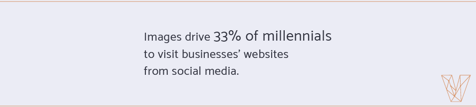 Images drive 33% of millennials to visit businesses' websites from social media